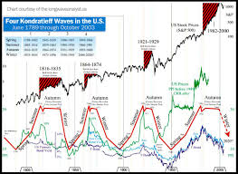 kondratieff waves and the greater depression of 2013 2020