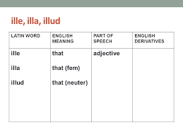 Quaestio How Can We Remember Vocabulary In Stage 9 Nunc