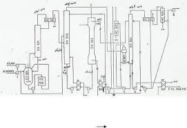 Notice how the navigator choices change when you select a. Flowsheet Pt Indo Acidatama Pdf Txt