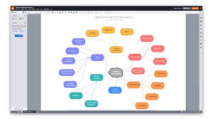 Bubbl.us is focussed on pure mind mapping. Mind Mapping Software Lucidchart