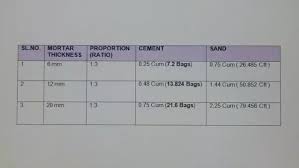 how to calculate cement sand quantity in 1 3 mortar quora