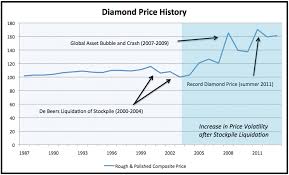 prices diamond source of virginia