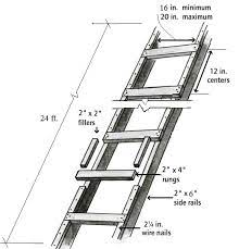 Ensure that fall protection equipment meets osha and american national standards institute (ansi) safety requirements and protects workers when they. Https Www Osha Gov Sites Default Files Publications Osha3661 Pdf
