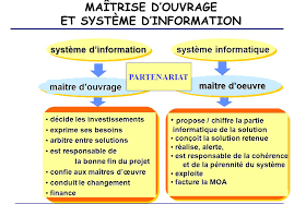 Check spelling or type a new query. Moa La Maitrise D Ouvrage Vaganet
