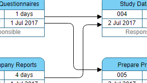 Online Pert Chart Tool