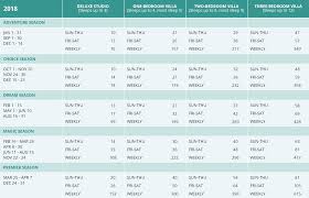 Dvc Points Charts Dvc Points Chart At Vacatia