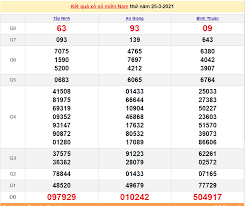 2 4 6 10 13 14. Xsmn 26 3 Káº¿t Quáº£ Xá»• Sá»' Miá»n Nam Hom Nay Thá»© 6 26 3 2021