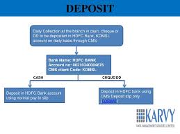 5.0 out of 5 stars 5. Tax Information Network Tin Ppt Download