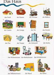 Start your free trial today and get unlimited access to america's largest dictionary, with:. Deutsch Lernen Mit Bildern Das Haus Wortschatz Home Vocabulary German Language Learning Online In Jai German Language Learning Learn German German Grammar