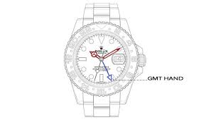 Gmt history and role in setting world time zones. How To Set And Read A Gmt Bezel For A Second Time Zone The Loupe