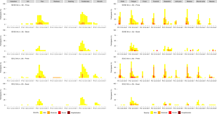 All the volunteers are feeling well, no unforeseen or unwanted side effects were observed. Phase 1 2 Trial Of Sars Cov 2 Vaccine Chadox1 Ncov 19 With A Booster Dose Induces Multifunctional Antibody Responses Nature Medicine