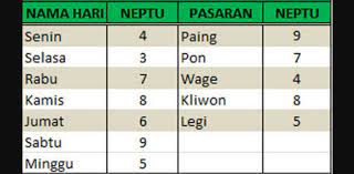 We did not find results for: Cara Menghitung Hari Renteng Untuk Mengetahui Hujan 3 Hari Berturut Turut Albabbarrosa