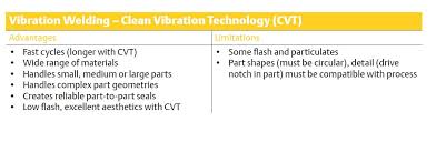 vibration welding chart jpg mddi online