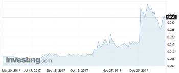 This Investment Company Is A Step Closer To A 3 5 Million