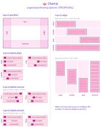 Canvas Js Pie Chart Legend Pie Chart Patternfly