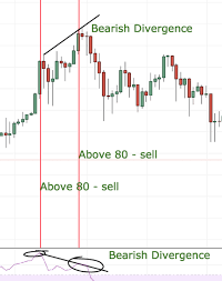 the most loved indicator in cryptocurrency markets rsi