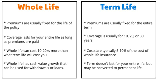 Many people have a long term need to life insurance. Term Life Insurance Advice From Dave Ramsey Get His 1 Tip Here