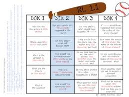 dok question stems correlated to lafs ri rl reading comprehension goals