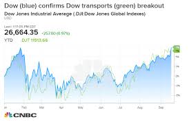 five bullish signs for stocks that could keep pushing the