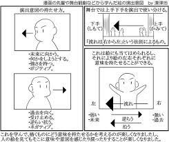 イラストの構図 キャラの向きの決め方 舞台観劇から考える上手 下手の法則 お絵かき図鑑 漫画 描き方 漫画の絵 漫画 書き方