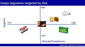 Segmentation Targeting Positioning Of Hindustan Unilever Limited 5 638 Jpg 638 359