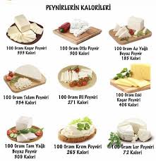 Daha sonra hepsi detaylı anlatılacak ancak tek tek sayacak olursak. Gulsum Asku Adli Kullanicinin Kalori Rehberi Panosundaki Pin 2021 300 Kalori Saglikli Yemek Ogun
