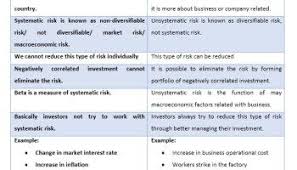 Difference Between Systematic And Unsystematic Risk Market Risk Academic Studies Risk