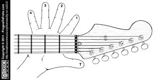 Fingers To Frets Visual Guitar Chord Charts For Lefties