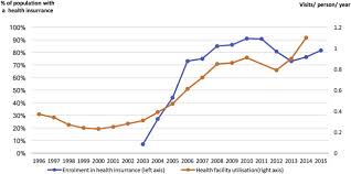 Maybe you would like to learn more about one of these? The Political Path To Universal Health Coverage Power Ideas And Community Based Health Insurance In Rwanda Sciencedirect