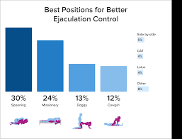43 Sex Experts Recommend: Top Sex Positions For 6 Sexual Issues