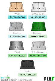 However, if you aren't a contractor and are on a budget, then these are probably the best options. 2021 Cost To Build A Storm Shelter Cost To Build A Tornado Shelter