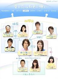 Natsu no koi wa nijiiro ni kagayaku ost — la bella vita 01:42. Mamasan S Blog Drama Natsu No Koi Wa Nijiiro Ni Kagayaku