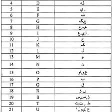 English And Their Equivalent Chart In Urdu Download