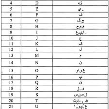 english and their equivalent chart in urdu download