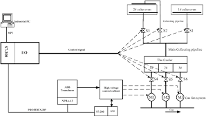 Figure 2 From A Plc Based Fuzzy Pid Controller For Pressure