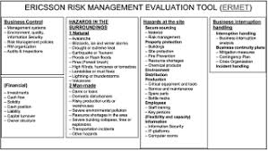 Supply chain risk assessment example. Ericsson S Proactive Supply Chain Risk Management Approach After A Serious Sub Supplier Accident Emerald Insight