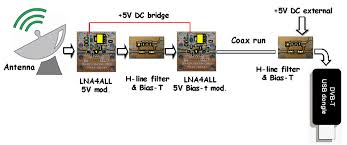 It was working fine until i tried installing sdruno monday evening and couldn't get it to work with the dongle. Filter