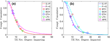 Bitcoin optical art chart review. Cryptocurrency Market Structure Connecting Emotions And Economics Springerlink