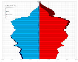 There are three distinct areas of croatia: Demographics Of Croatia Wikipedia