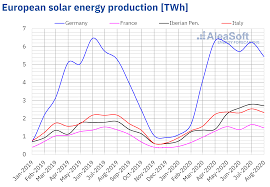 By country source, the decline in remittances in august was noted from saudi arabia, japan, and the united arab emirates. In August The European Electricity Markets Prices Recovered Although They Continue Without Reaching The Levels Of 2019 Aleasoft Energy Forecasting