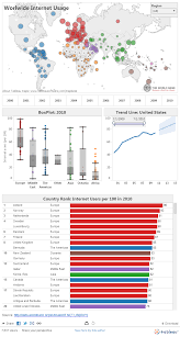 Worldwide Internet Usage Data Dashboard By Tableau Data Dashboard Dashboard Examples Analytics Dashboard