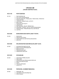 Article processing fee (apf) rm 300 will be charged for accepted manuscripts submitted to jurnal pengurusan from 1st january 2018. Sistem Fail Pengurusan Sekolah 2012