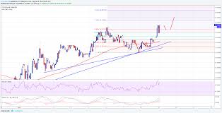 ethereum classic price analysis etc usd poised gains