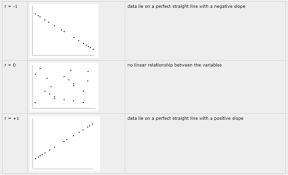 Pearson Correlation Coefficient Cio Wiki