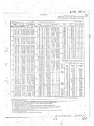 Truck Cranes Lattice Boom Specifications Cranemarket Page 3