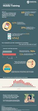 10 Striking Statistics About Mobile Training Infographic With Images Educational Infographic Learning Technology Training Software