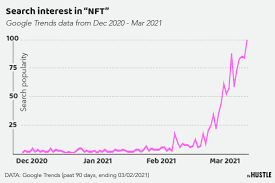 Why Nfts Are Suddenly Selling For Millions Of Dollars