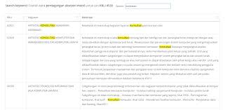 Panduan Mendirikan Pt Di Indonesia Updated 2020