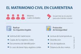 En algunos países como en españa, la unión civil se hace ante un notario. Los Dos Pasos A Seguir Para Celebrar Un Matrimonio Civil En Medio De La Pandemia
