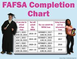 What Years Tax Information Do I Use Startwithfafsa Org